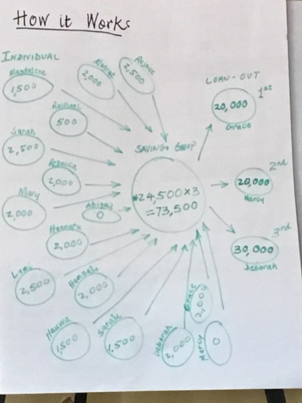 Last Import - 223 of 581